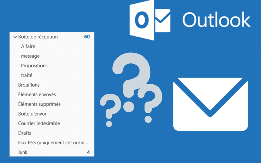 outlook for mac visualiser dossiers
